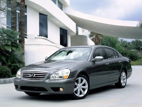 Q45, F50, 2004–2006